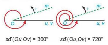 1. GÓC LƯỢNG GIÁC