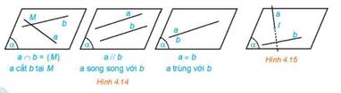 1. VỊ TRÍ TƯƠNG ĐỐI CỦA HAI ĐƯỜNG THẲNG