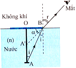 BÀI 6: PHẢN XẠ TOÀN PHẦN