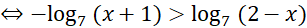 I. PHƯƠNG TRÌNH MŨ