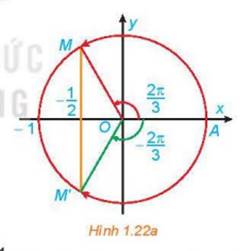 1. KHÁI NIỆM PHƯƠNG TRÌNH TƯƠNG ĐƯƠNG