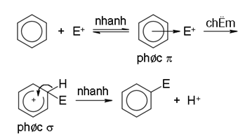 BÀI 2: CƠ CHẾ PHẢN ỨNG THẾ