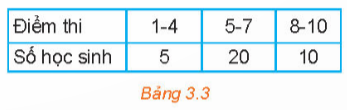 1. SỐ TRUNG BÌNH CỦA MẪU SỐ LIỆU GHÉP NHÓM