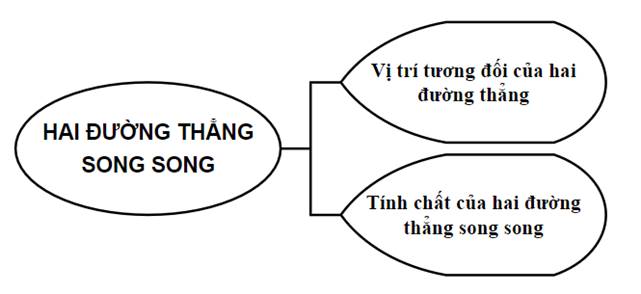 ÔN TẬP KIẾN THỨC ĐÃ HỌC TRONG CHƯƠNG IV
