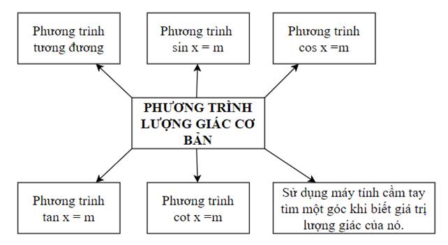 kenhhoctap