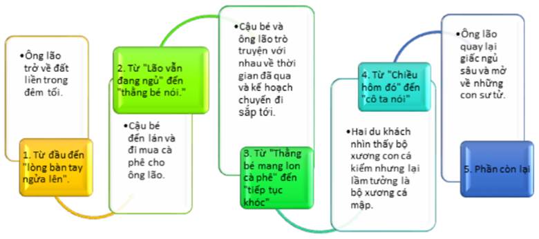 BÀI 9: VĂN HỌC VÀ CUỘC ĐỜI