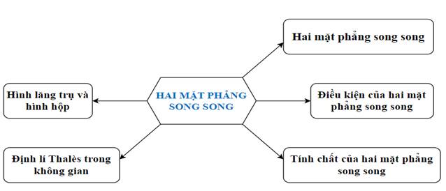 ÔN TẬP KIẾN THỨC ĐÃ HỌC TRONG CHƯƠNG IV