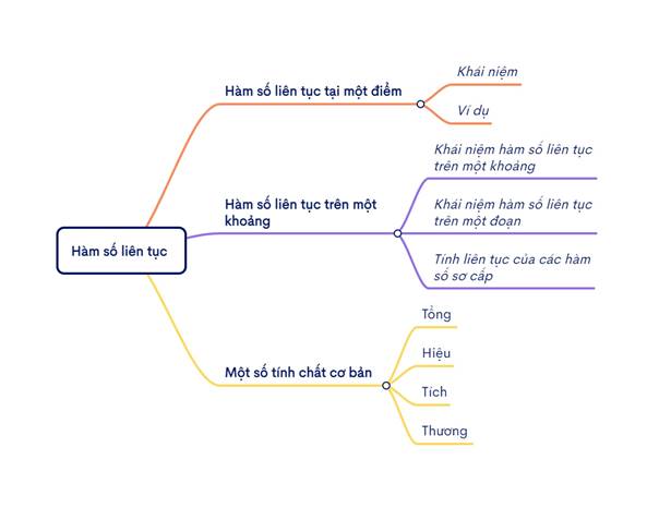 HỆ THỐNG KIẾN THỨC CHƯƠNG 5