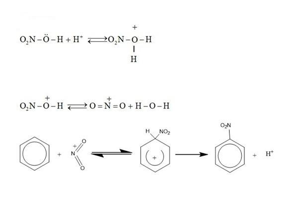 BÀI 2: CƠ CHẾ PHẢN ỨNG THẾ