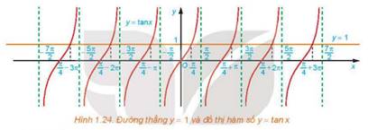 1. KHÁI NIỆM PHƯƠNG TRÌNH TƯƠNG ĐƯƠNG