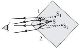 BÀI 6: PHẢN XẠ TOÀN PHẦN