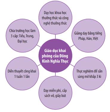 BÀI 8: DỮ LIỆU TRONG VĂN BẢN THÔNG TIN