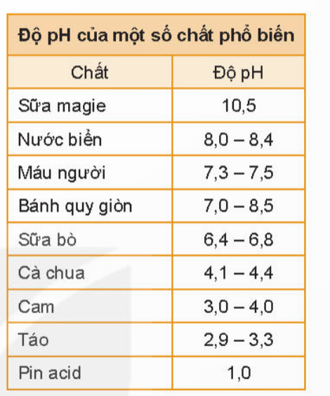 1. MÔ HÌNH TĂNG TRƯỞNG HOẶC SUY THOÁI CẤP MŨ