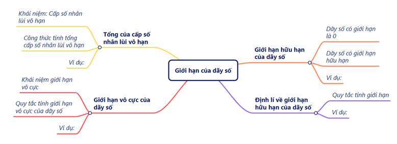 HỆ THỐNG KIẾN THỨC CHƯƠNG 5