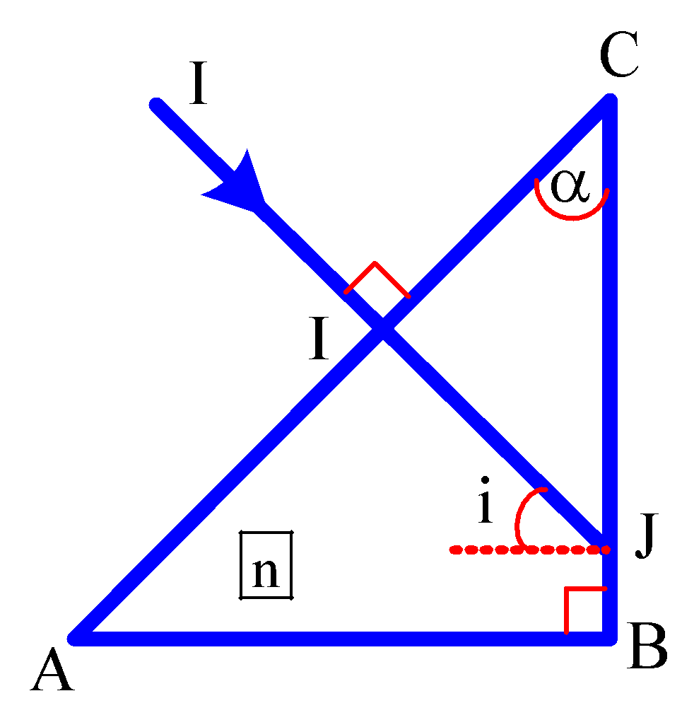 BÀI 6: PHẢN XẠ TOÀN PHẦN