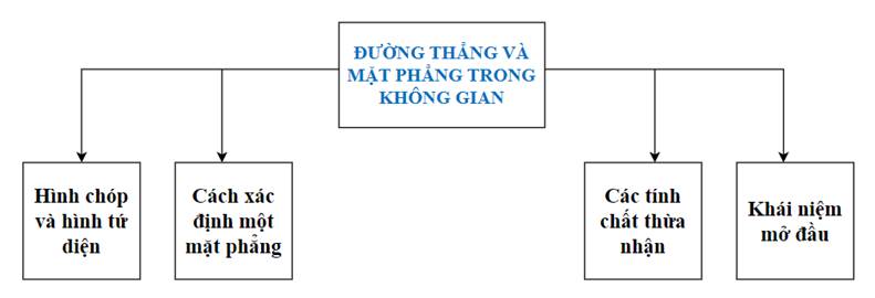 ÔN TẬP KIẾN THỨC ĐÃ HỌC TRONG CHƯƠNG IV