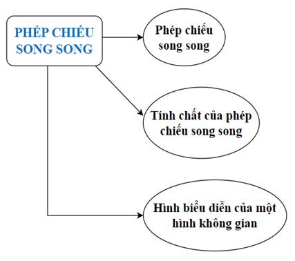 ÔN TẬP KIẾN THỨC ĐÃ HỌC TRONG CHƯƠNG IV