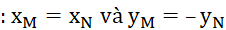 1. GÓC LƯỢNG GIÁC