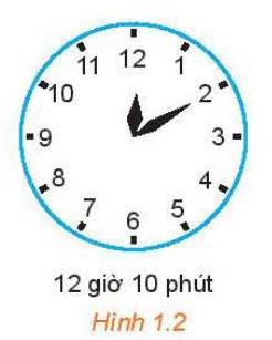 1. GÓC LƯỢNG GIÁC