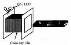 BÀI 15. TÁC DỤNG CỦA DÒNG ĐIỆN XOAY CHIỀU