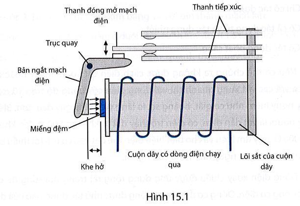 BÀI 15. TÁC DỤNG CỦA DÒNG ĐIỆN XOAY CHIỀU