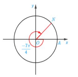 1. GÓC LƯỢNG GIÁC