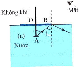 BÀI 6: PHẢN XẠ TOÀN PHẦN