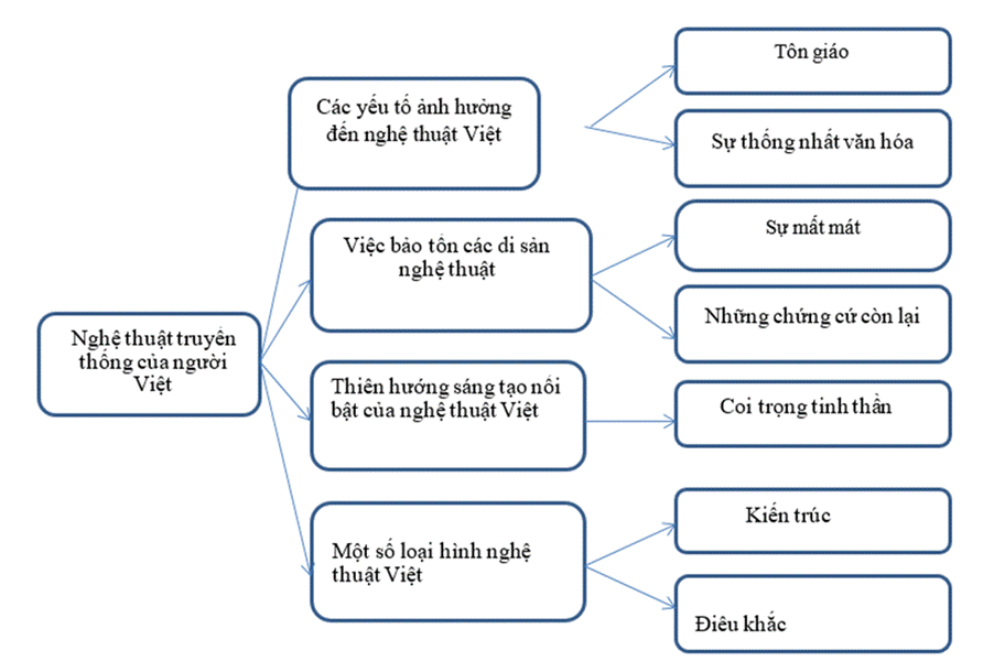 I. TÌM HIỂU CHUNG