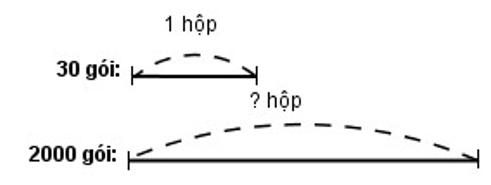 1. NHẬN BIẾT (4 câu)