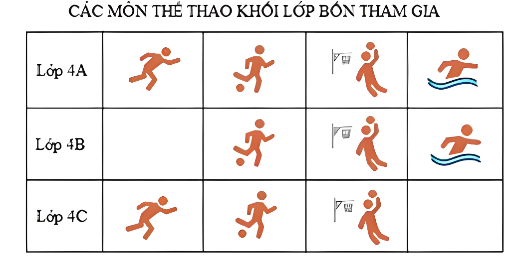 1. NHẬN BIẾT (5 câu)