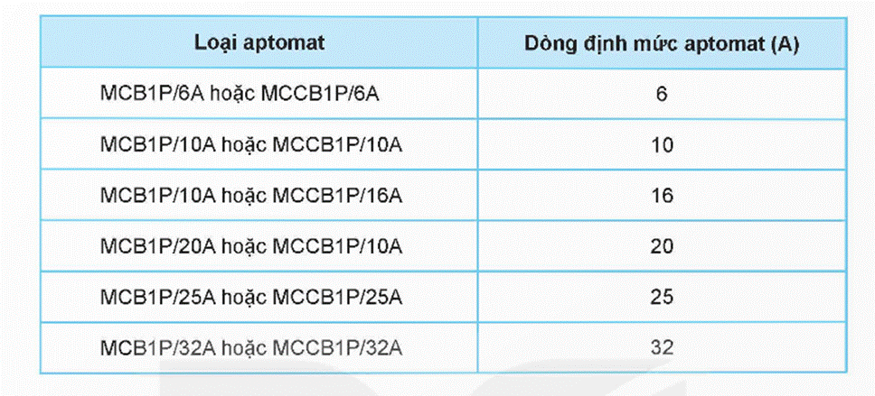 CHƯƠNG III. HỆ THỐNG ĐIỆN TRONG GIA ĐÌNH