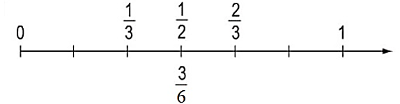1. NHẬN BIẾT (5 câu)