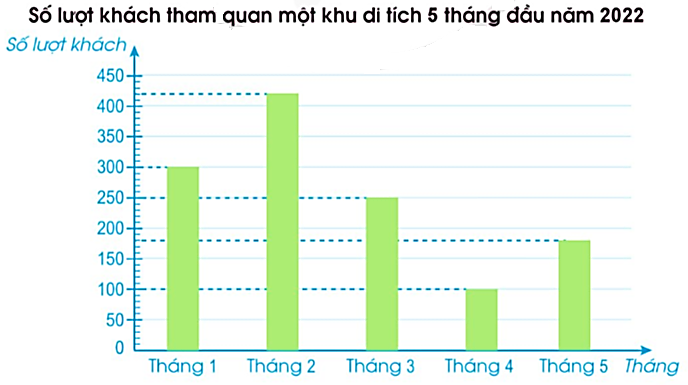 1. NHẬN BIẾT (5 câu)