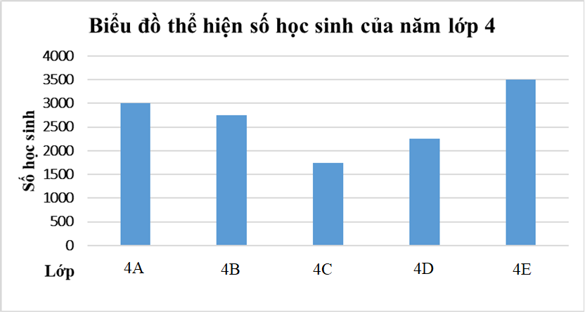 1. NHẬN BIẾT (5 câu)