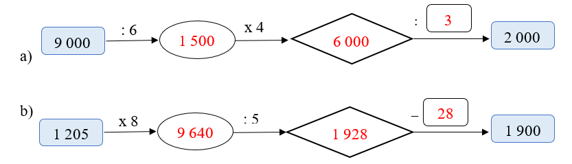 1. NHẬN BIẾT (6 câu)