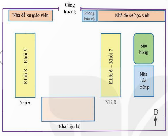 1. Nhận biết (3 câu)