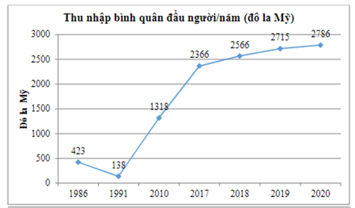 BÀI 19. BIỂU ĐỒ ĐOẠN THẲNG (20 BÀI)