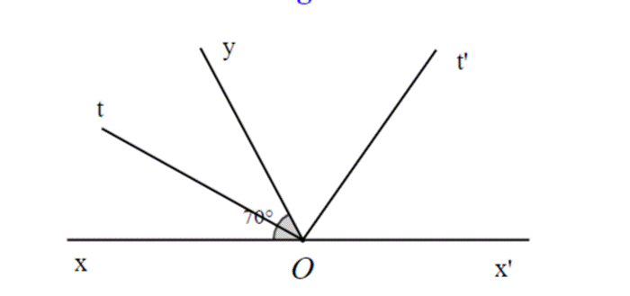 BÀI 8. GÓC Ở VỊ TRÍ ĐẶC BIỆT. TIA PHÂN GIÁC CỦA MỘT GÓC (20 BÀI)
