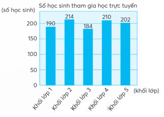 1. NHẬN BIẾT (5 câu)
