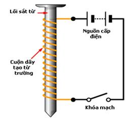 CHƯƠNG VI: TỪ