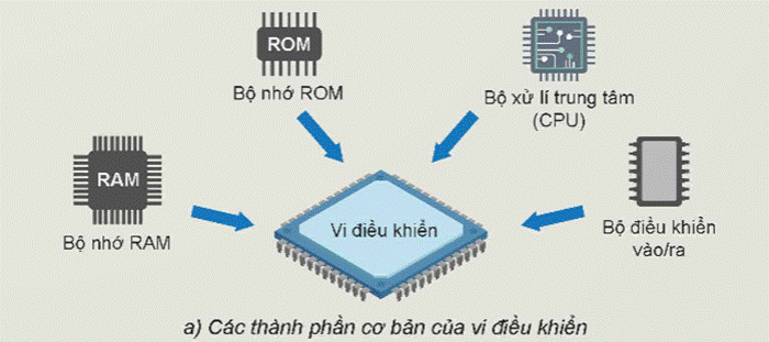 CHƯƠNG IX. VI ĐIỀU KHIỂN