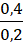 BÀI 20: TỈ LỆ THỨC