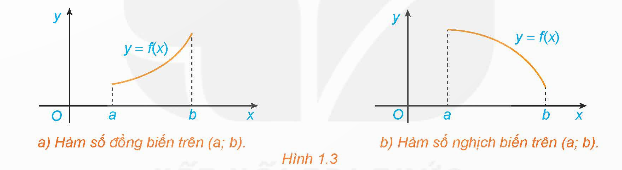 1. TÍNH ĐƠN ĐIỆU CỦA HÀM SỐ