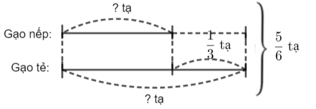 1. NHẬN BIẾT (5 câu)
