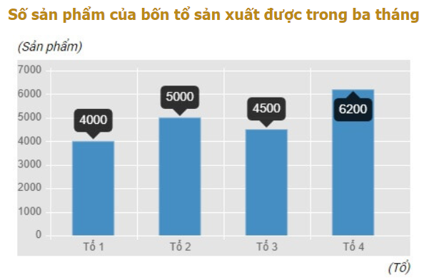 1. NHẬN BIẾT (5 câu)