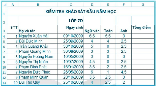 BÀI 9: TRÌNH BÀY BẢNG TÍNH (15 CÂU)
