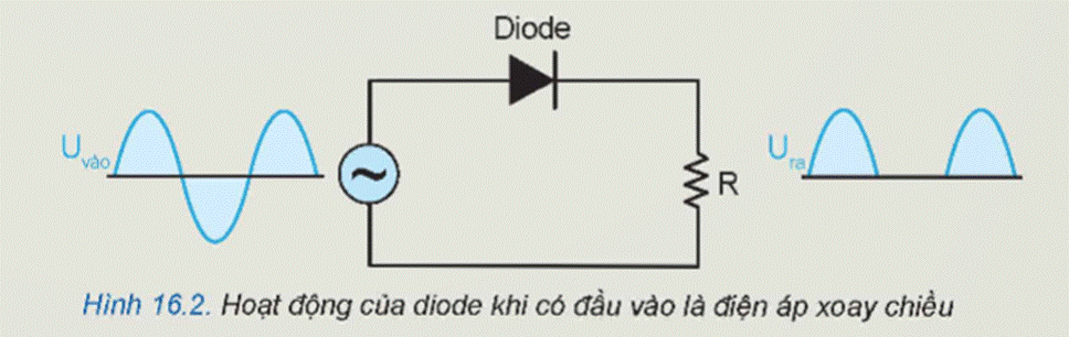 CHƯƠNG VI. LINH KIỆN ĐIỆN TỬ