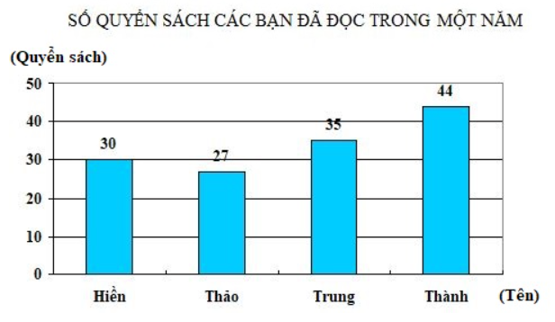 1. NHẬN BIẾT (5 câu)