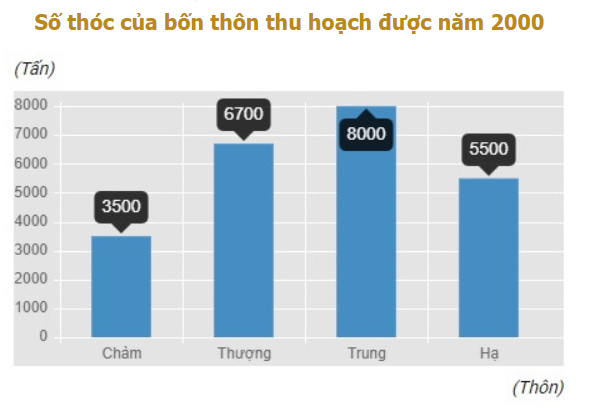 1. NHẬN BIẾT (5 câu)