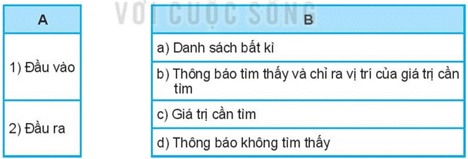BÀI 14: THUẬT TOÁN TÌM KIẾM TUẦN TỰ (15 CÂU)